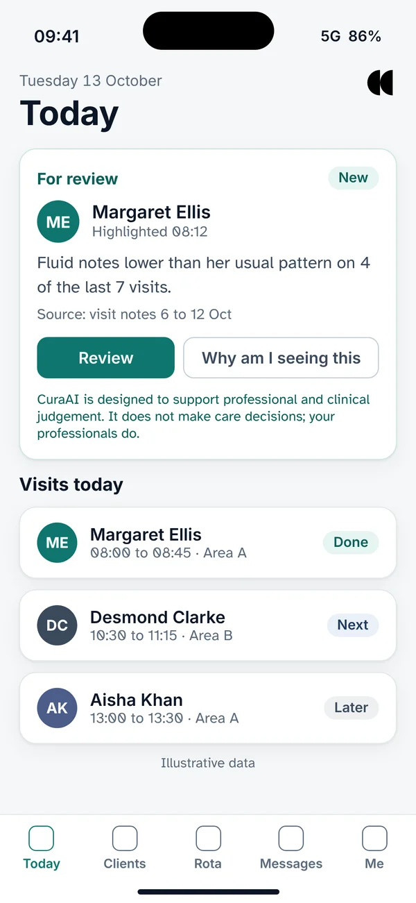 Manager Today screen on iPhone with a For review card