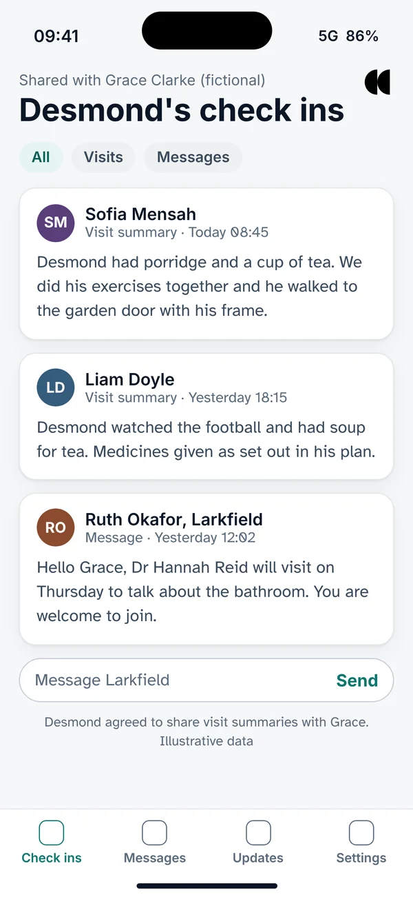 Family check in feed with visit summaries shared with the person's agreement