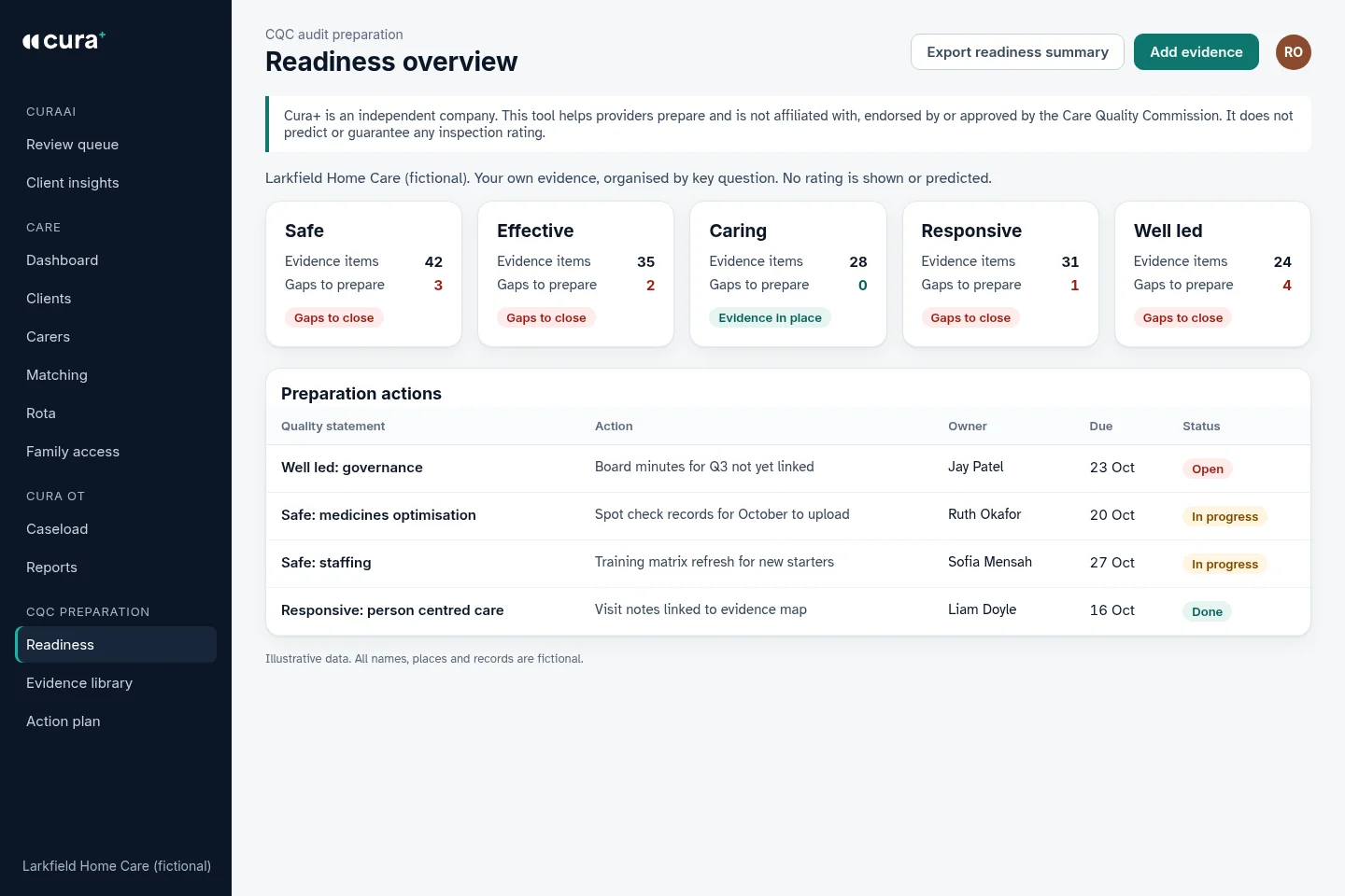 Readiness overview by key question with evidence counts and gaps, no rating shown