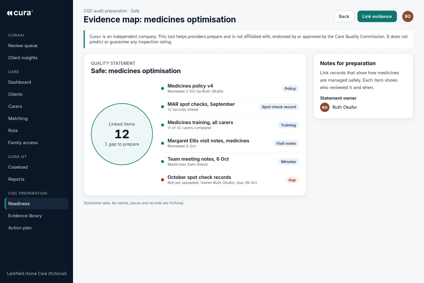 Evidence map for one quality statement with linked records and a gap